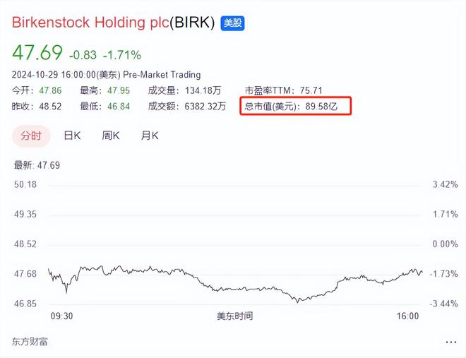 鞋899元卡骆驰17UGG网友：智商税AG旗舰厅网站中产丑鞋！1299元勃肯(图11)